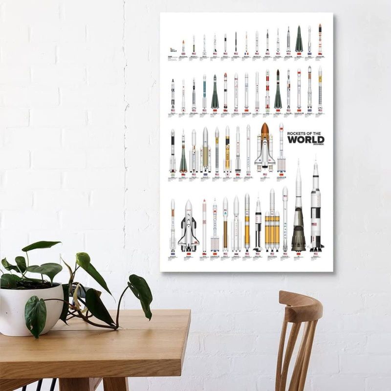 Poster Navette Spatiale