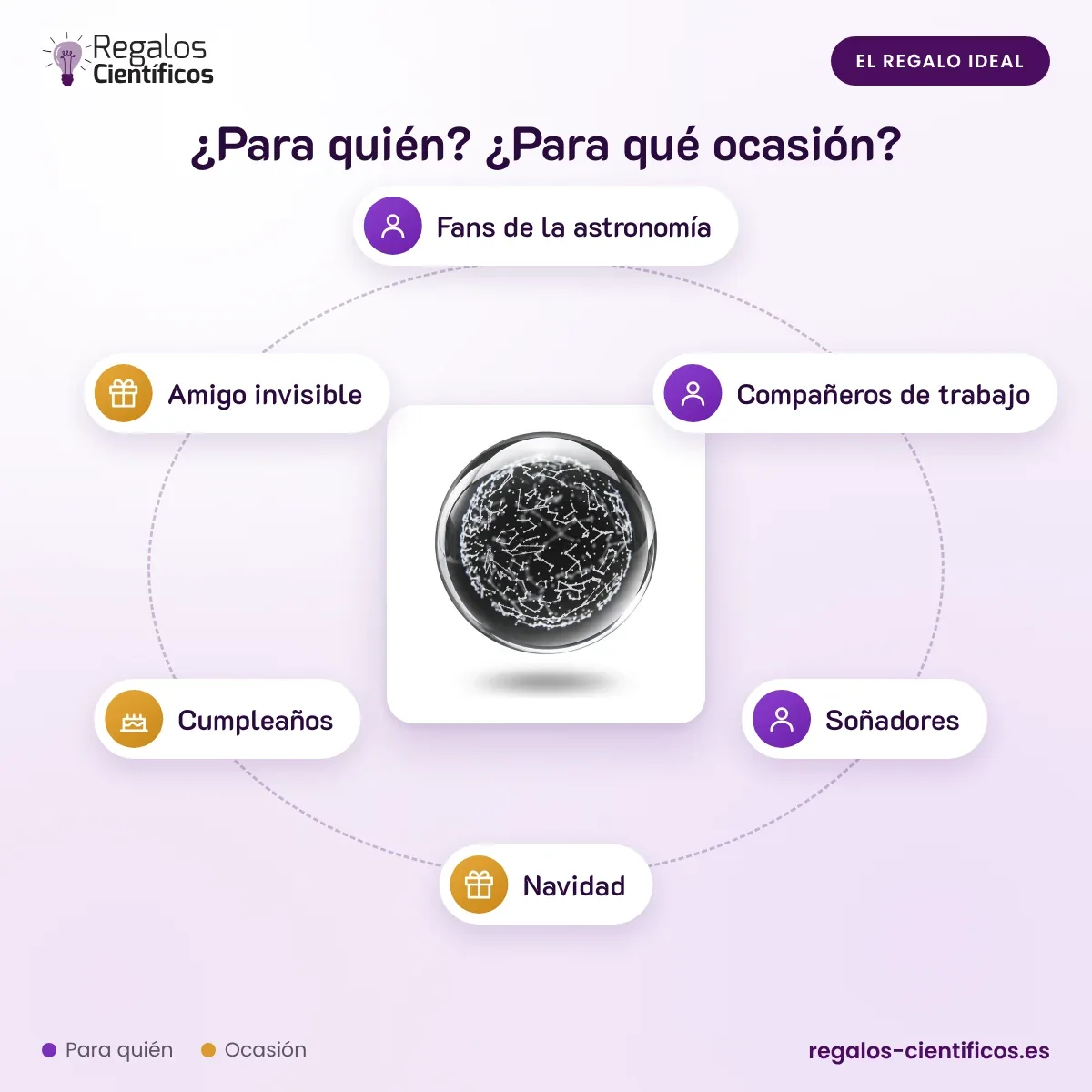 Bola de cristal constelaciones
