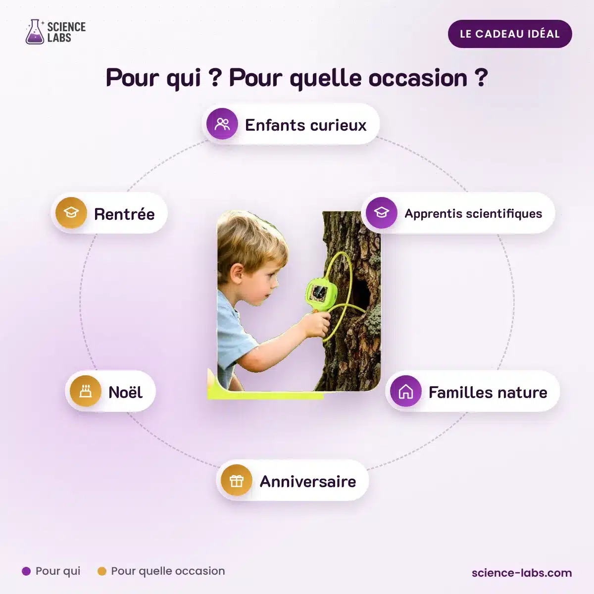 Endoscopio de juguete para niños Imagen 4