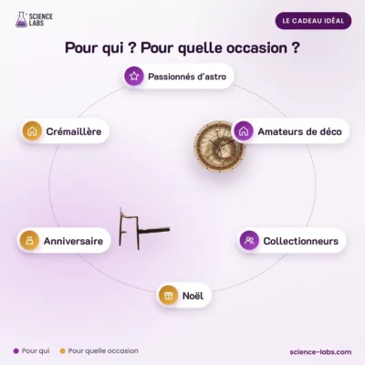 Reloj de Pared Astronómico Imagen 4