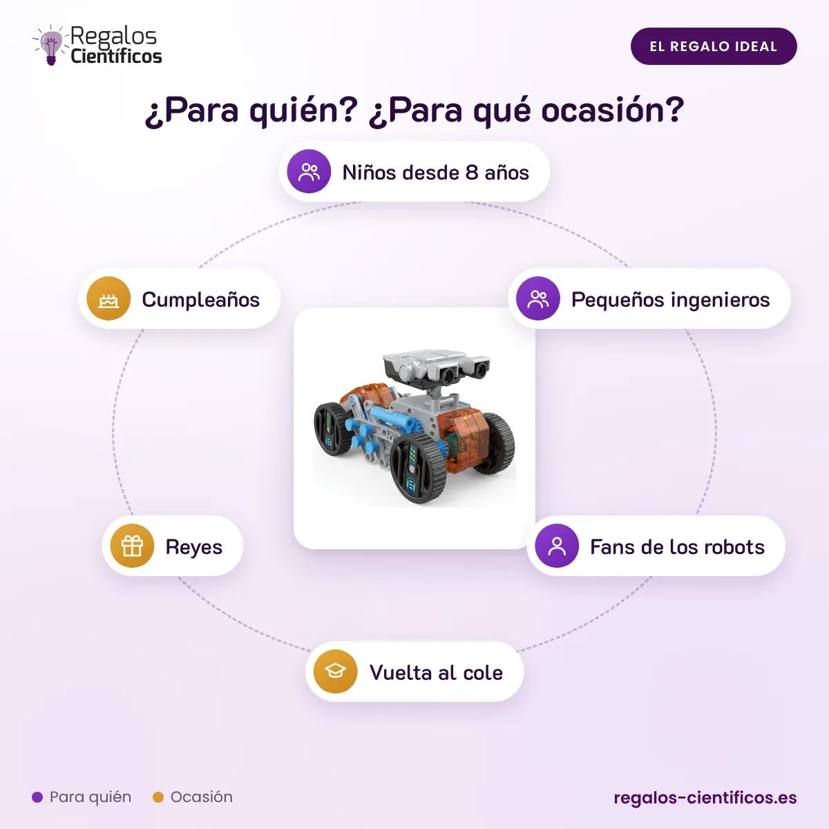 Kit robot para construir 12 en 1