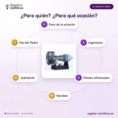 Maqueta motor a reacción TR900