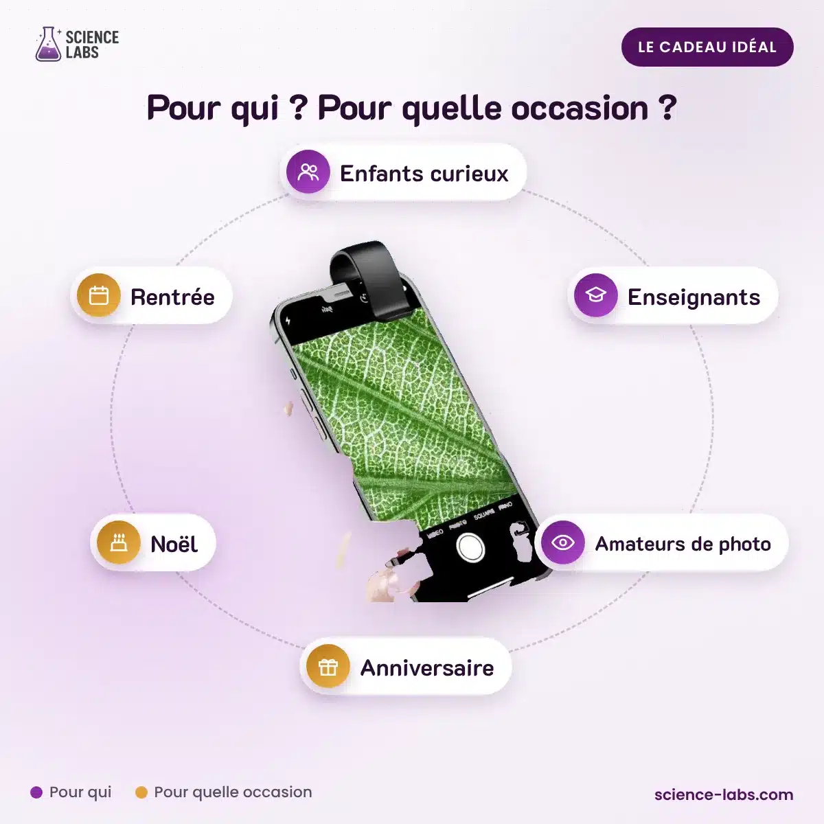 Microscopio para Smartphone con Clip Imagen 4