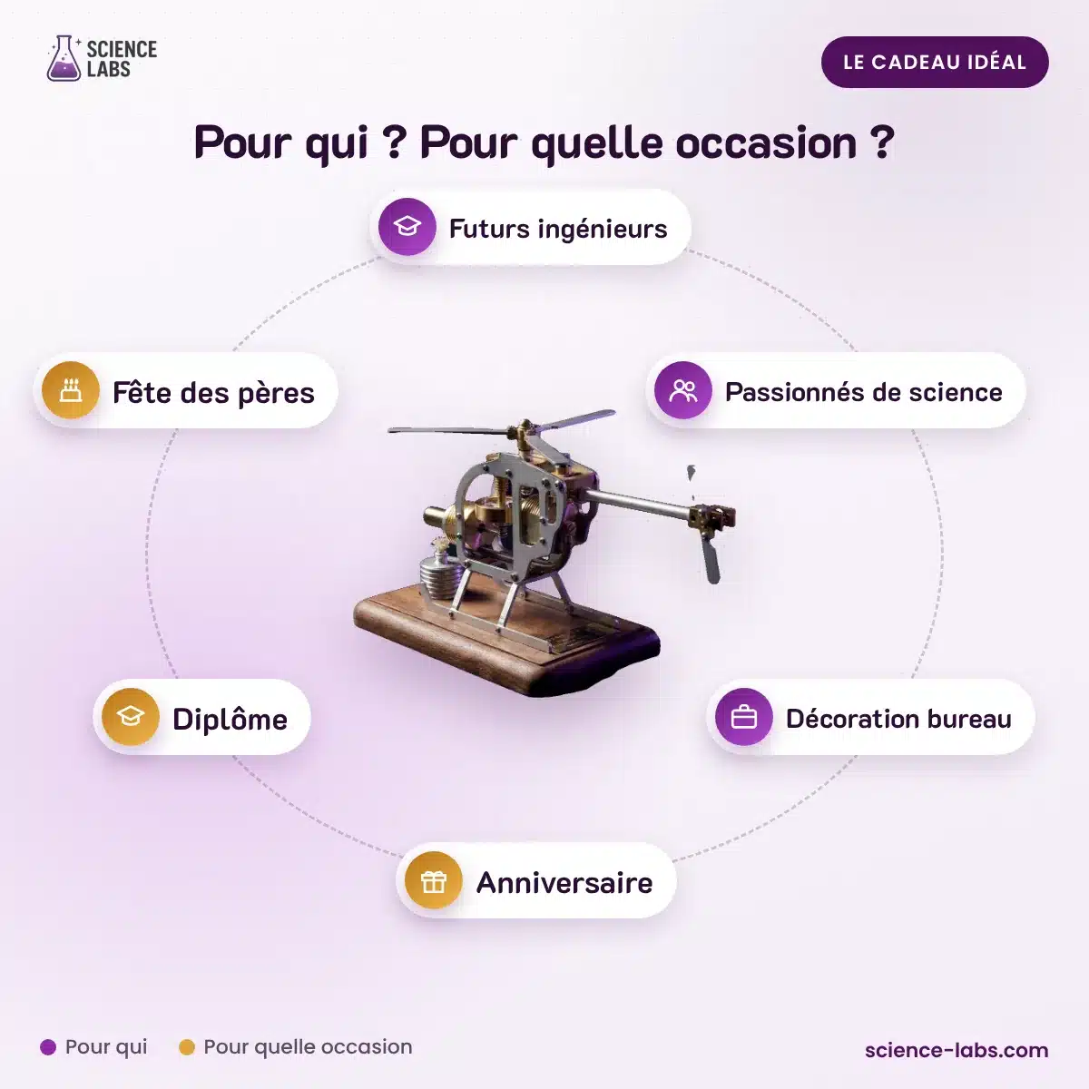 Motor Stirling Helicóptero Imagen 4