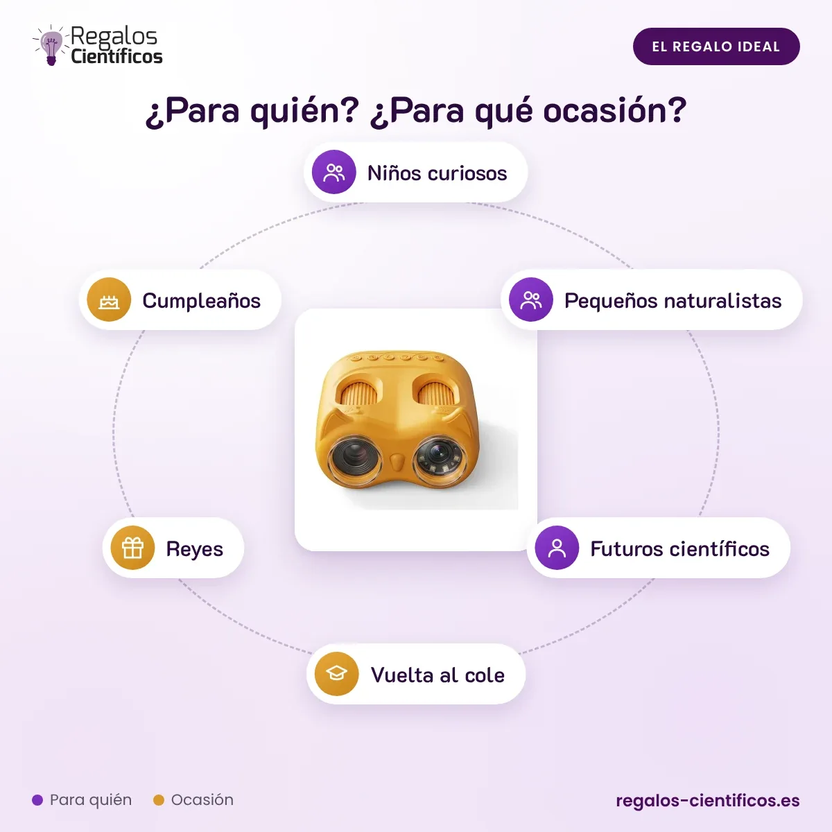 Prismáticos para niños con microscopio