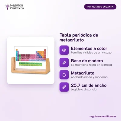 Tabla periódica de metacrilato