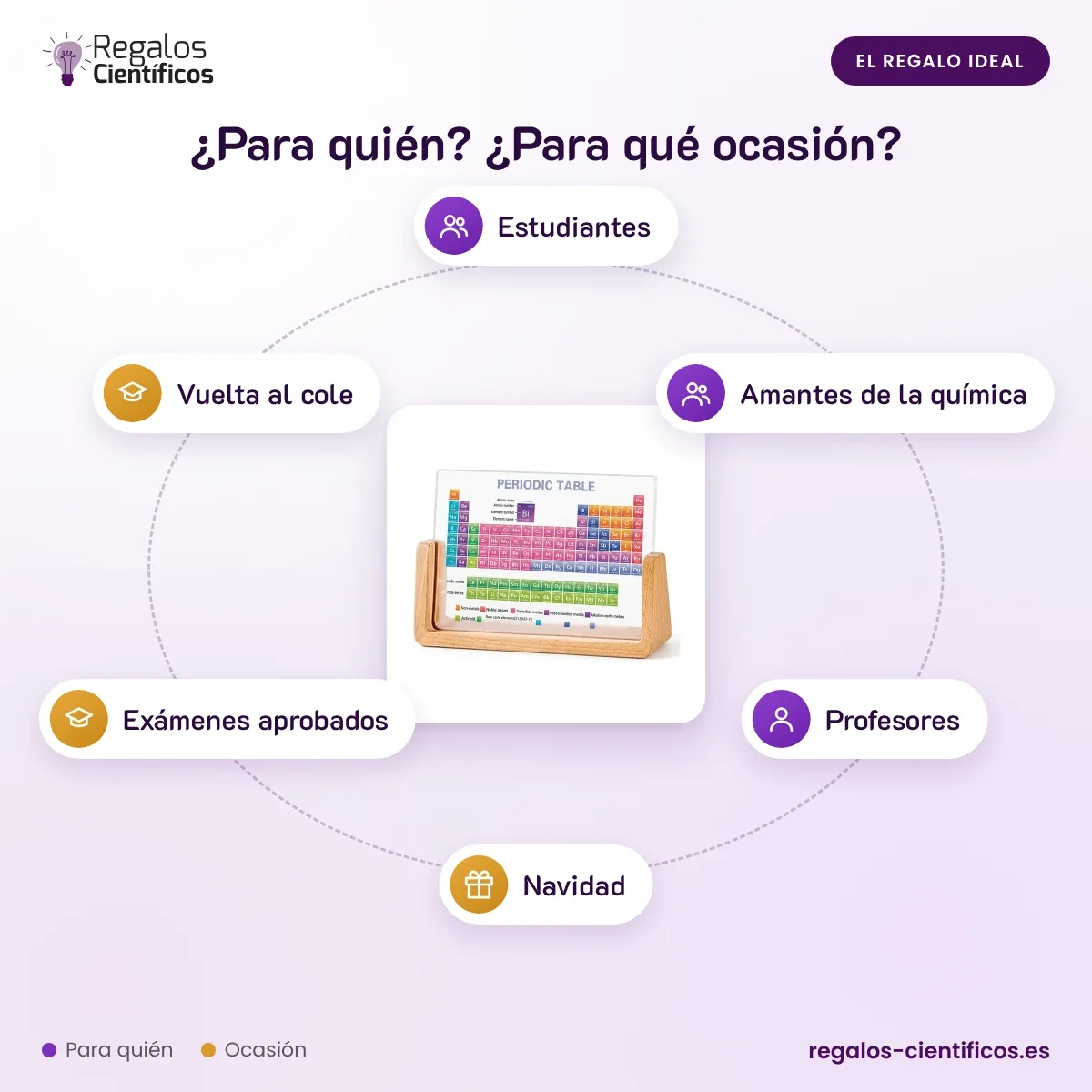 Tabla periódica de metacrilato